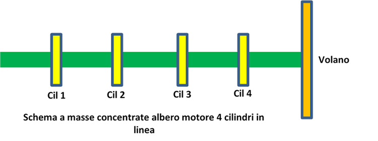 Schema di un motore a quattro cilindri
