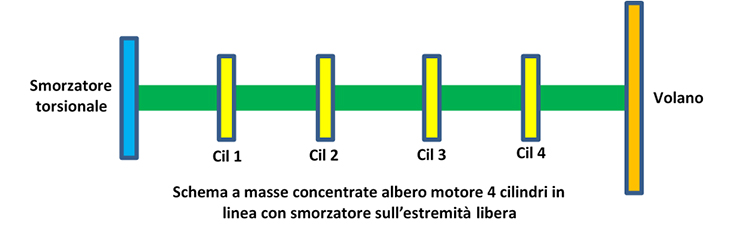 Schema a masse concentrate
