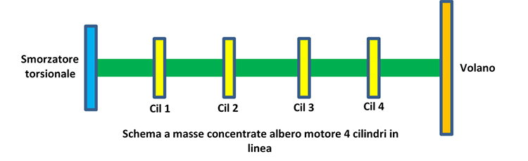 Schema di un motore quattro tempi, quattro cilindri