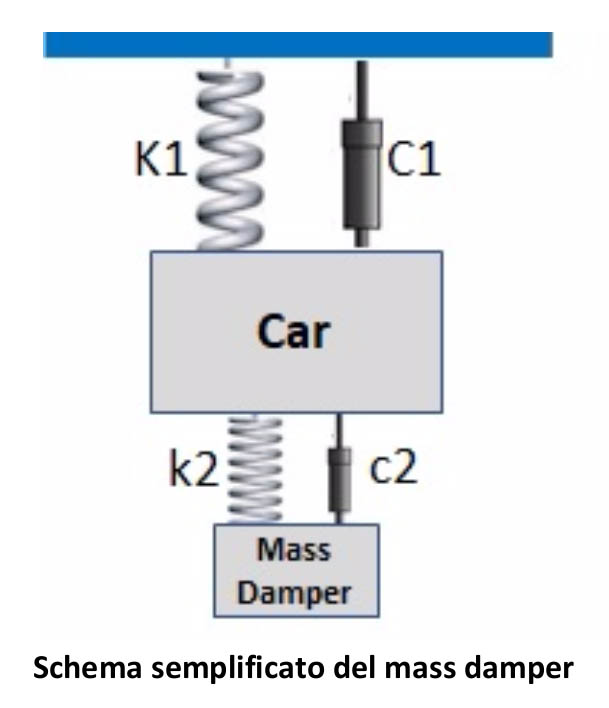 Schema semplificato del mass damper