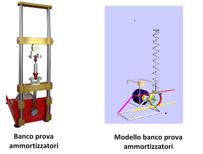 Banco prova ammortizzatori